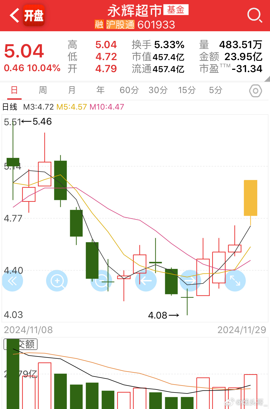 永輝超市暴漲原因深度解析，永輝超市股價暴漲背后的原因深度解析