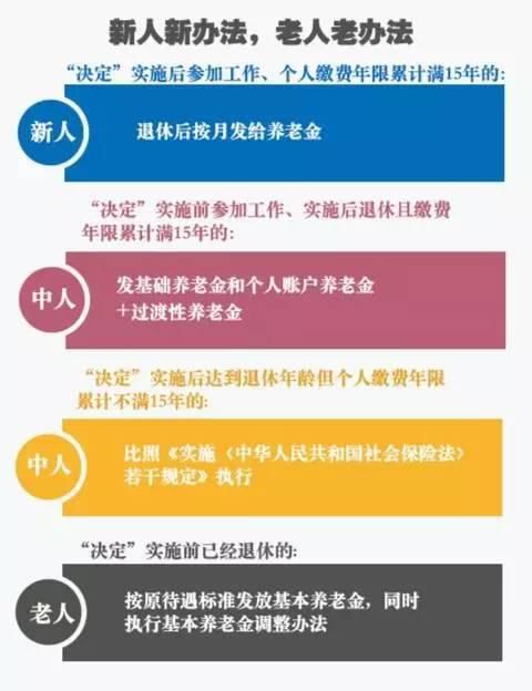 養(yǎng)老金改革的最新消息，走向更加公正、可持續(xù)的未來，養(yǎng)老金改革邁向公正、可持續(xù)的未來新進(jìn)展揭秘