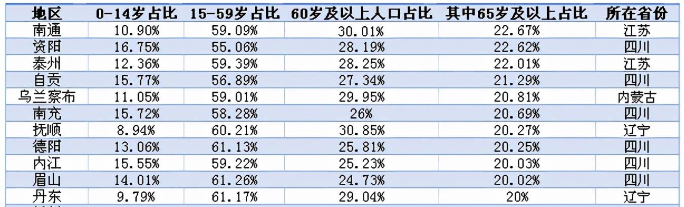 中國正式進入老齡化的年份及其影響，中國正式進入老齡化年份及其深遠影響