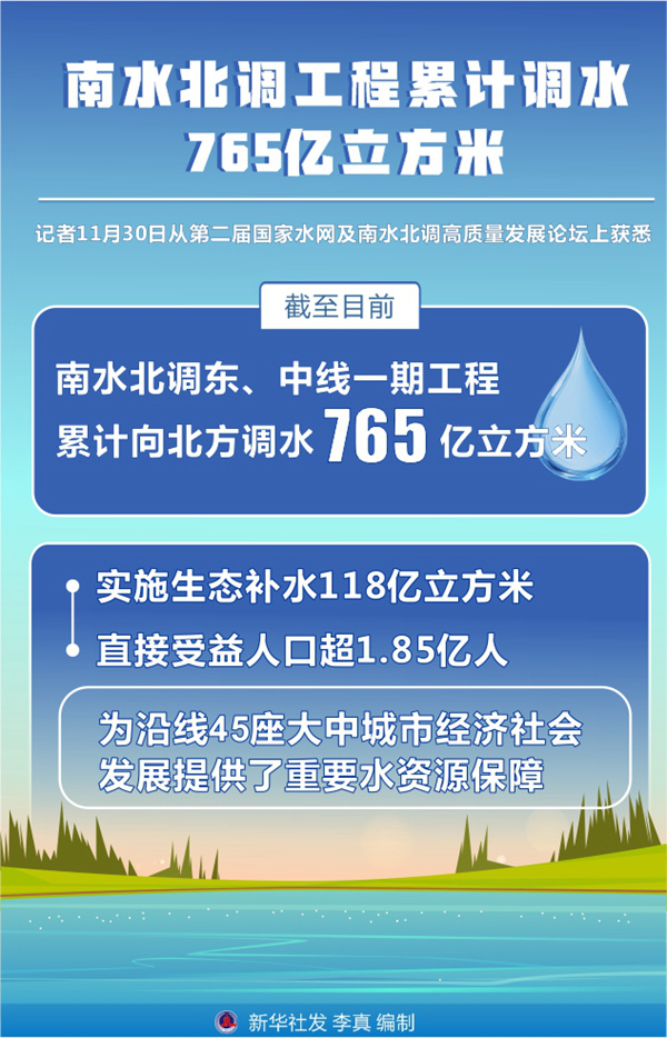 南水北調(diào)工程累計(jì)調(diào)水765億新，中國水資源調(diào)配的巨大成就與挑戰(zhàn)，南水北調(diào)工程累計(jì)調(diào)水突破765億立方米，中國水資源調(diào)配的成就與挑戰(zhàn)