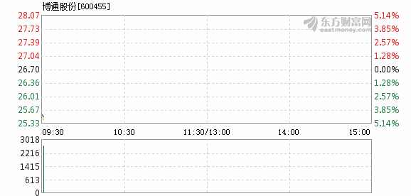 博通股價(jià)下跌1.25%，探究背后的原因與市場新態(tài)勢，博通股價(jià)下跌背后的原因及市場新態(tài)勢分析