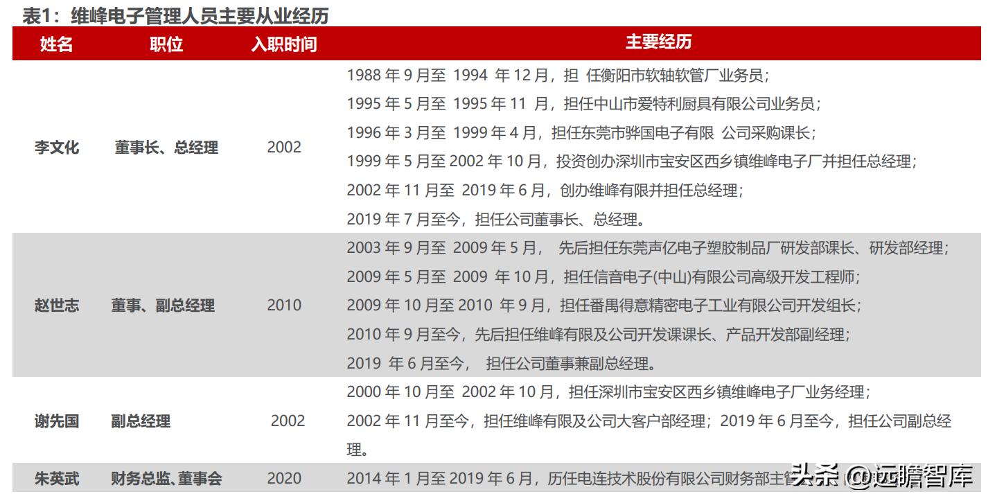 得潤電子，未來股價能否突破10元大關？，得潤電子股價未來能否突破10元大關？