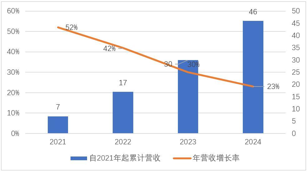 寒武紀(jì)2024年目標(biāo)價(jià)的深度分析與展望，寒武紀(jì)未來展望，深度分析2024年目標(biāo)價(jià)及展望前景