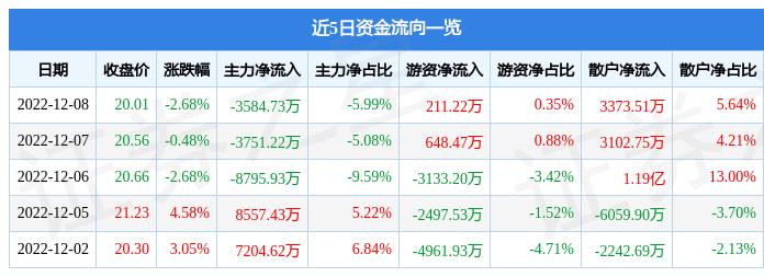 潤(rùn)和軟件股價(jià)會(huì)漲到300元嗎？深度分析與展望，潤(rùn)和軟件股價(jià)能否漲至300元？深度分析與未來(lái)展望