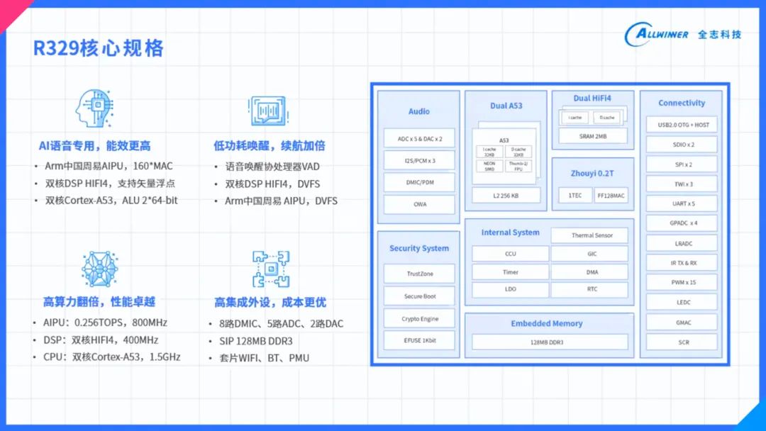 nieruihai 第3頁