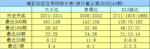 新澳門彩歷史開獎記錄走勢圖與香港博彩業，一個關于違法犯罪問題的探討，澳門彩與香港博彩業，違法犯罪問題的探討與走勢分析