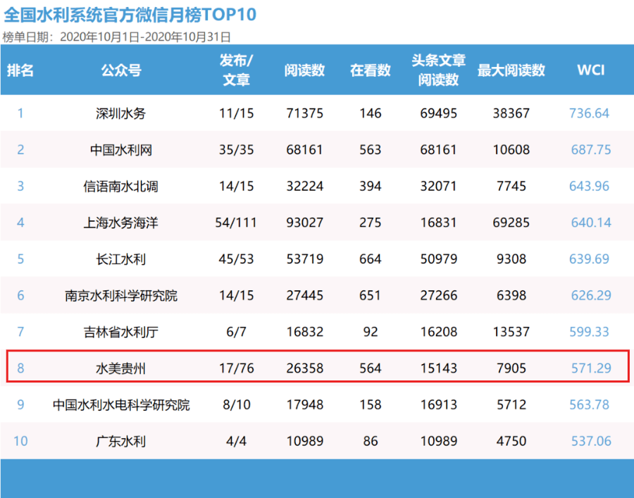 澳門最準的數據免費公開，探索與解析，澳門數據探索解析，最準公開信息揭秘