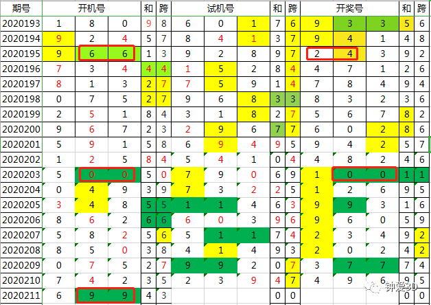 新澳2024今晚開獎結果查詢表最新,實效性解析解讀_WearOS94.878