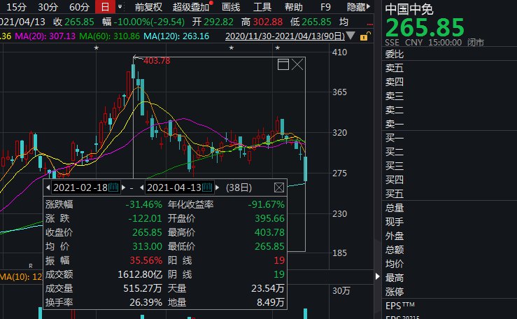 中國中免股價暴跌原因深度解析，中國中免股價暴跌原因深度探究