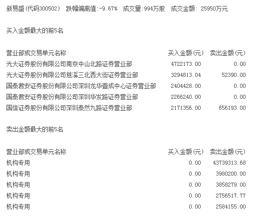 新易盛重組最新消息，行業變革與未來發展展望，新易盛重組動態及行業變革下的未來發展展望