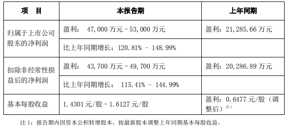 新易盛明天預測，探索未來的科技趨勢與行業變革，新易盛明天預測，科技趨勢與行業變革展望