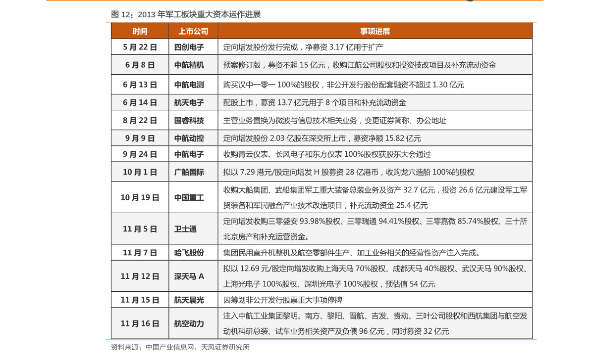 天汽模重組后的目標價分析與展望，天汽模重組后的目標價位分析與未來展望