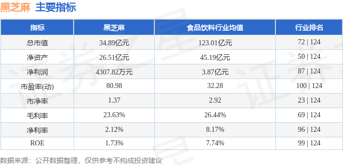 關于黑芝麻后續走勢的預測分析——以代碼000716為例，黑芝麻后續走勢預測分析，以代碼000716為例的探討