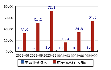 兆日科技股票最新情況分析，兆日科技股票最新情況解析