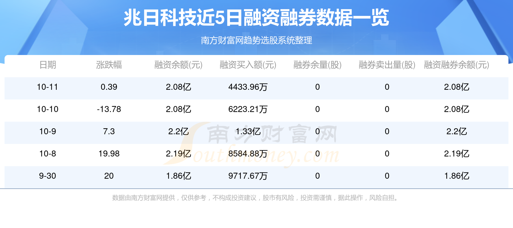 兆日科技重組預期與目標價展望，兆日科技重組預期及目標價展望分析