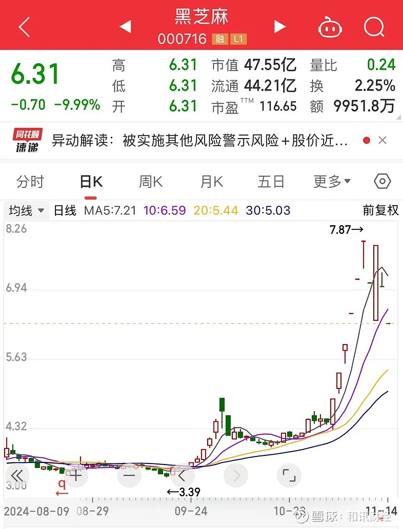 長期持有價值/前景展望