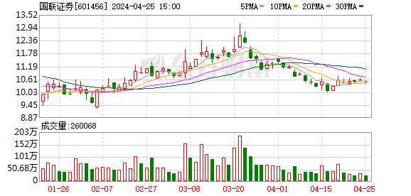 國聯證券重組最快需要多久？深度解析與預測，國聯證券重組深度解析與預測，所需時間解析及展望