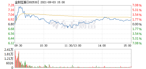 金財互聯主力流出現象分析，12月9日的股市觀察，金財互聯主力流出現象解析，股市觀察報告（12月9日）