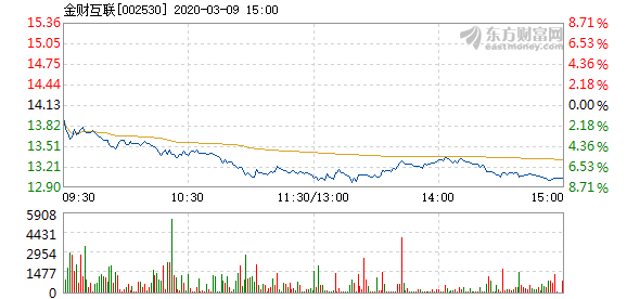 金財(cái)互聯(lián)目標(biāo)價(jià)60元的深度分析與展望，金財(cái)互聯(lián)目標(biāo)價(jià)60元的深度解讀與未來(lái)展望