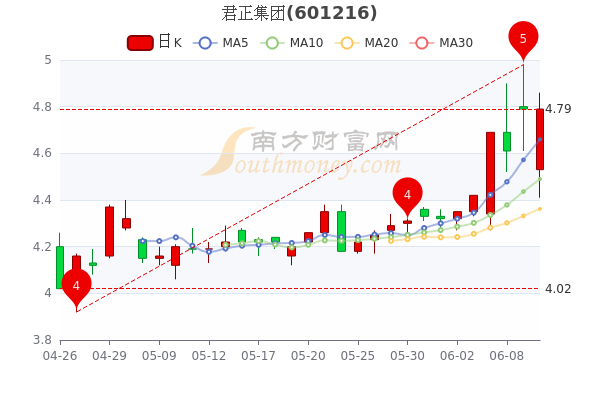 君正集團股價下跌5.13%背后的原因與未來展望，君正集團股價下跌原因解析及未來展望