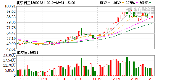 北京君正重組最新消息，重塑科技巨頭，引領行業新風向，北京君正重組引領科技巨頭重塑，行業新風向標出爐