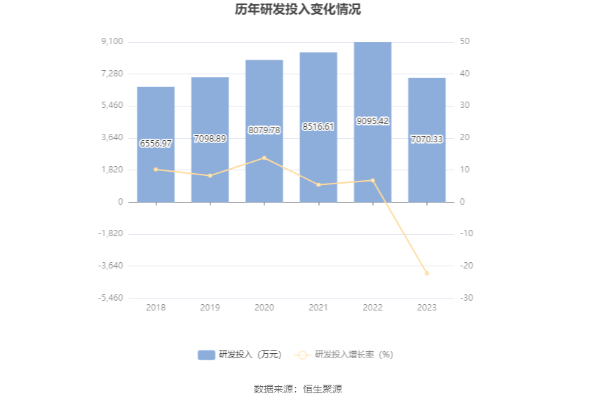 達實智能未來與50元收益展望，達實智能未來展望與50元收益預測