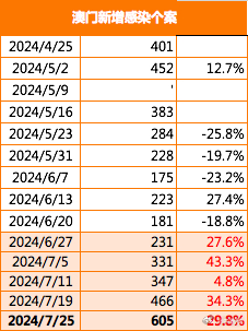 2024新澳精準,實地考察分析_PT78.848