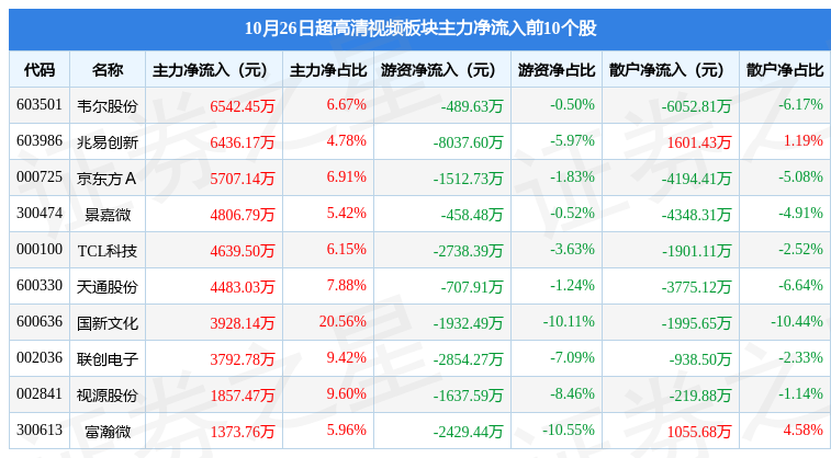 景嘉微公司最新持股明細分析，景嘉微公司最新持股明細深度解析