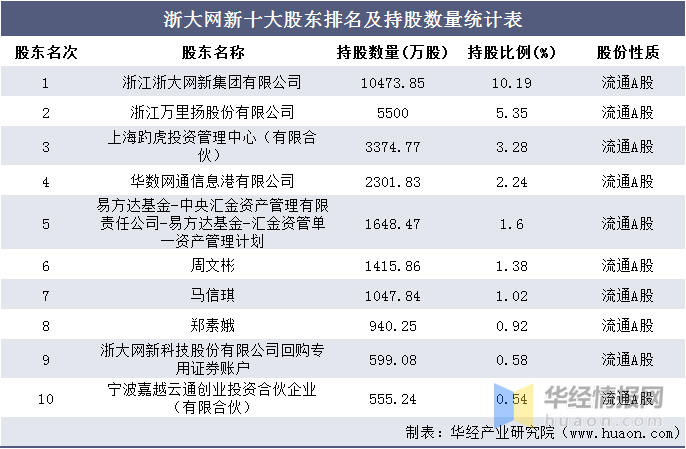 浙大網(wǎng)新2024目標(biāo)價(jià)，探索未來價(jià)值之路，浙大網(wǎng)新2024目標(biāo)價(jià)，未來價(jià)值之路的探索