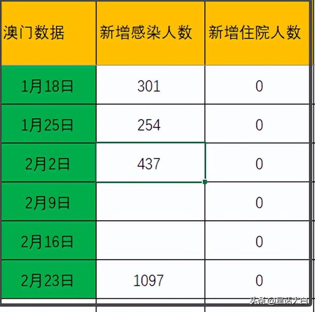 澳門最準的數據免費公開，探索信息的力量與透明度的重要性，澳門數據公開揭秘，信息力量與透明度的重要性