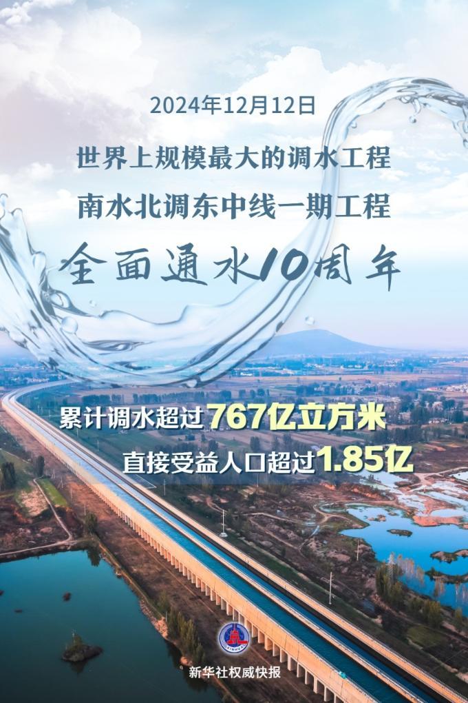 南水北調工程如何惠及中國四十五座大中城市，南水北調工程如何助力中國四十五座大中城市的發展繁榮