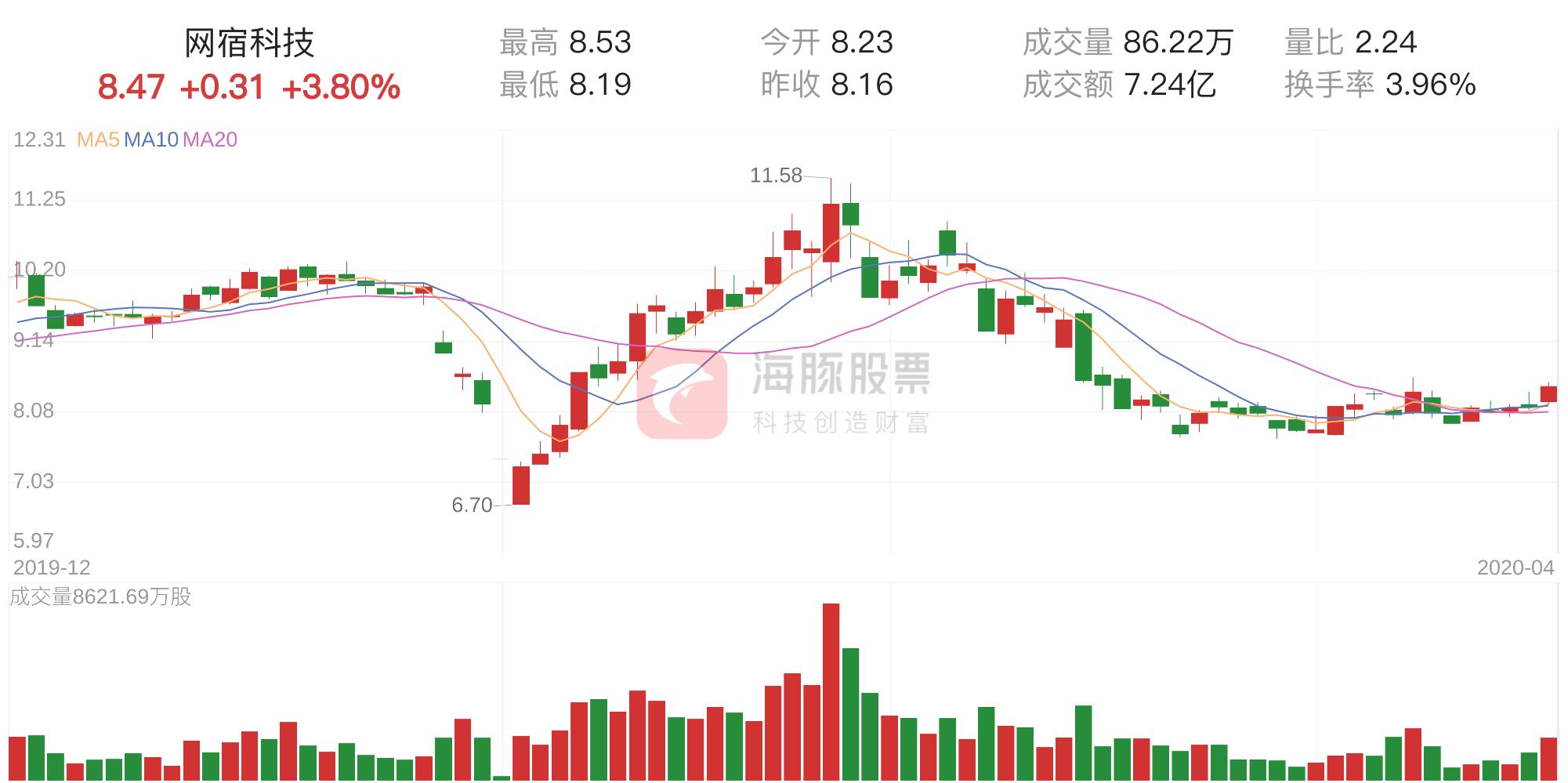 網宿科技還有潛力嗎？深度探討與前景展望，網宿科技潛力探討，深度分析與發展前景展望