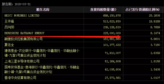 中國唯一可以長期持有的股票，穩(wěn)健發(fā)展的價值典范，中國穩(wěn)健發(fā)展價值典范，唯一值得長期持有的股票