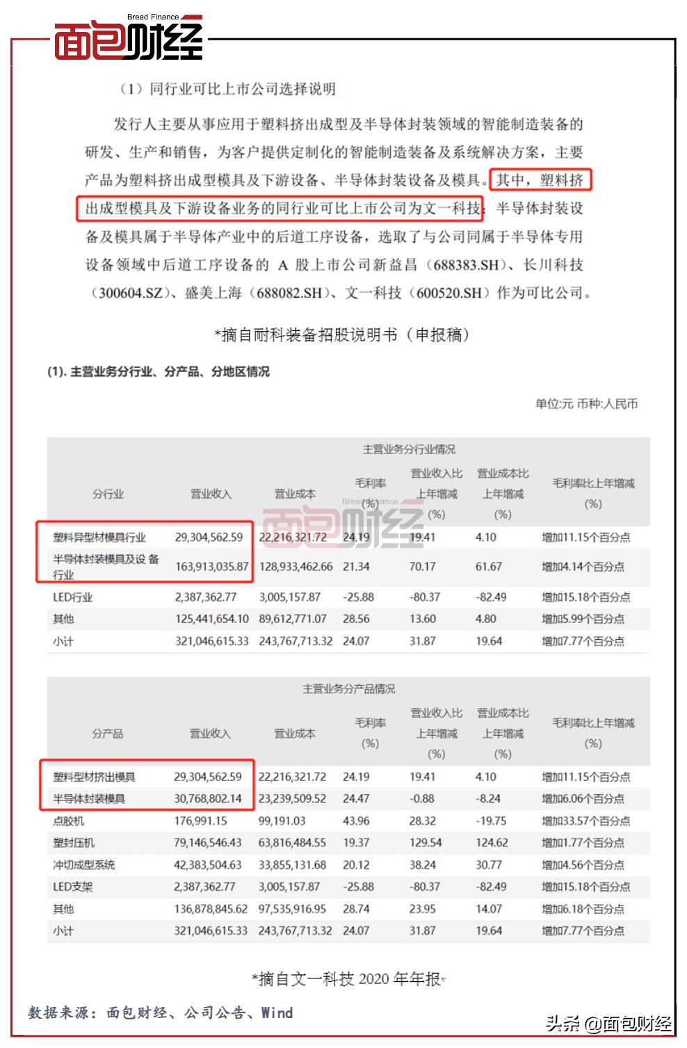 文一科技未來發展潛力，探索與前瞻，文一科技未來潛力深度探索與前瞻展望