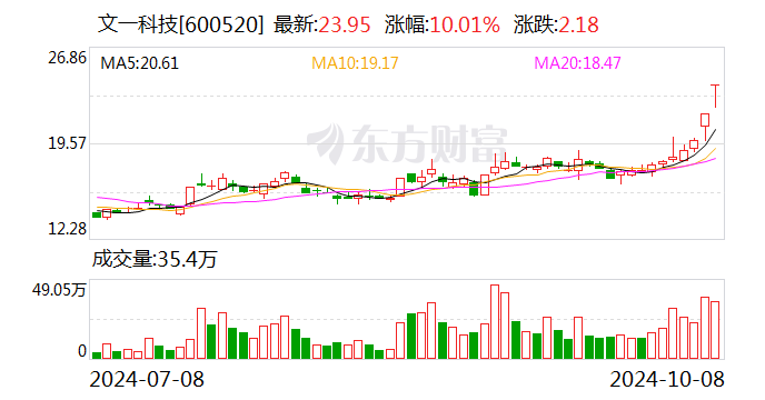 文一科技重組最新消息，重塑科技力量，開啟新篇章，文一科技重組最新動態，重塑科技力量，開啟嶄新篇章