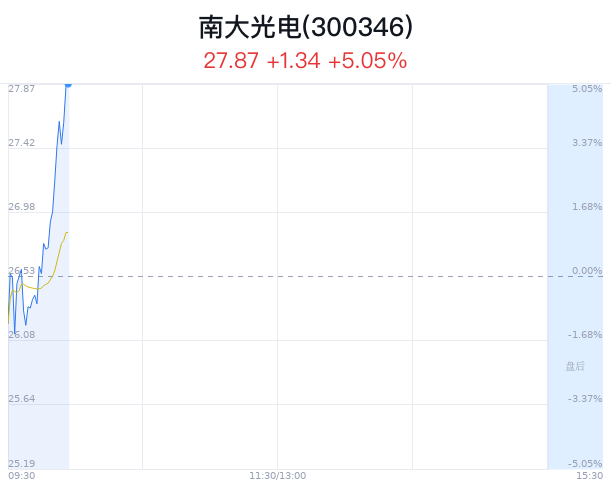 南大光電能否漲到百元之巔，前景分析與展望，南大光電能否沖擊百元之巔，前景深度分析與展望