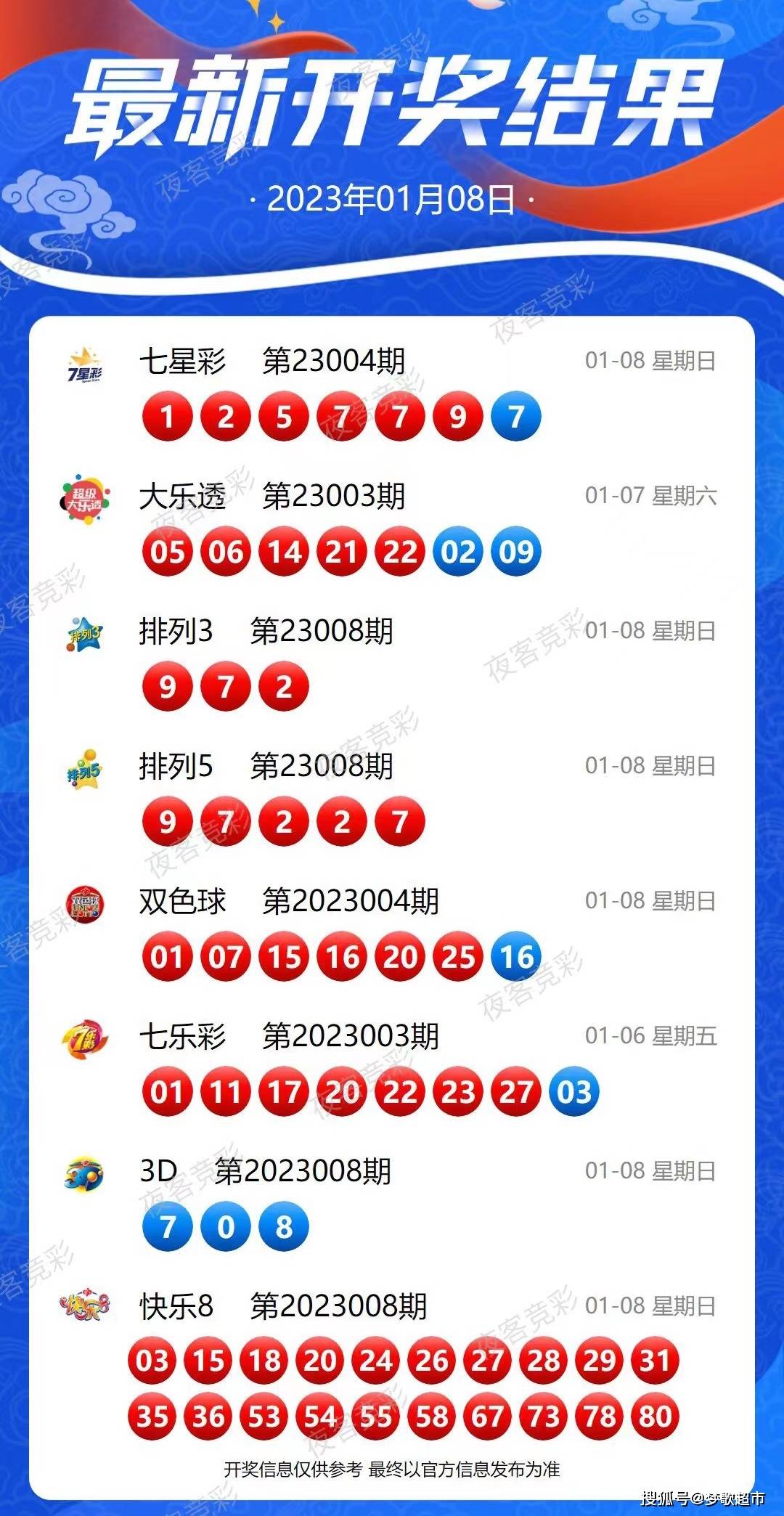 六開彩開獎結果開獎記錄2024年,最新熱門解答落實_創意版2.833