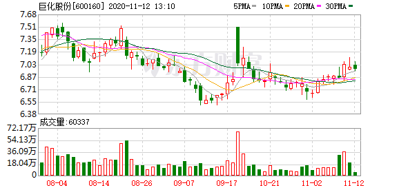 巨化股份目標(biāo)價(jià)40元的深度分析與展望，巨化股份深度解析及未來(lái)展望，目標(biāo)價(jià)位40元探討