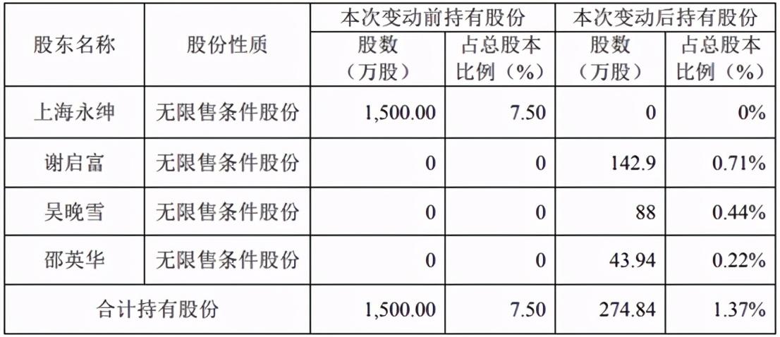 永和股份股票的投資價值分析，永和股份股票投資價值深度解析