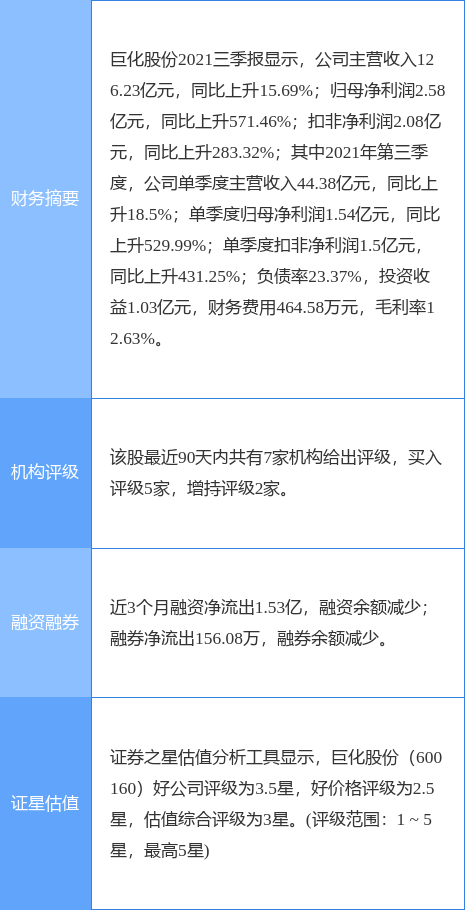 巨化股份近期虧損情況探析，巨化股份近期虧損情況深度解析