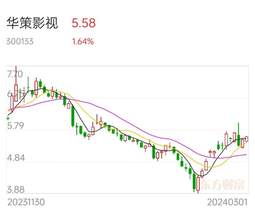 華策影視股票分析報(bào)告，華策影視股票全面分析報(bào)告