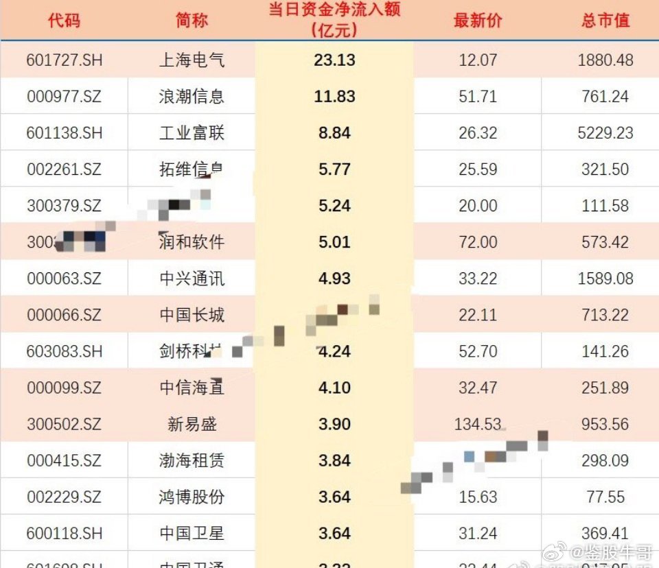 揭秘低價股，探尋未來有望翻十倍的潛力股（以2024年為時間節點），揭秘低價潛力股，探尋未來有望翻十倍增長的投資機會（至2024年）