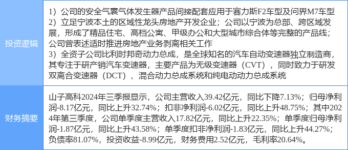 山子高科未來潛力，探索科技新紀元的前沿領域，山子高科，探索科技新紀元前沿領域，揭示未來潛力