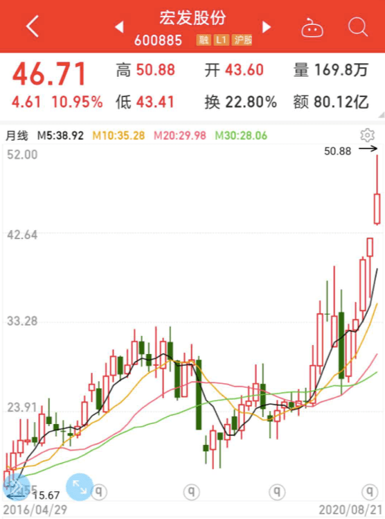 未來潛力股，中科創達——有望漲百倍的大熱門股票，中科創達，未來潛力百倍熱門股票展望