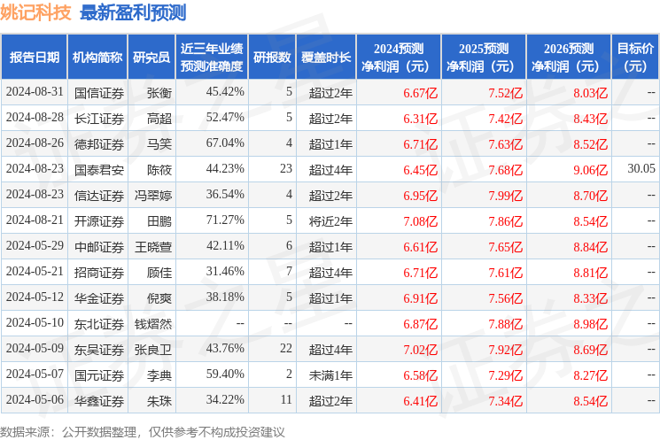 姚記科技股票股吧深度解析，姚記科技股票股吧全面深度解析