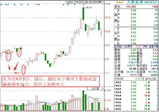 深度解析股市風云，千股千評視角下的002523股票洞察，深度解析股市風云，聚焦股票洞察，千股千評視角下的002523股票揭秘