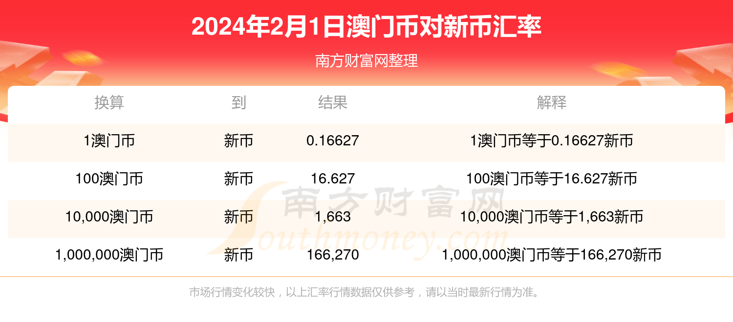 2024澳門開獎結果記錄,實地考察數據應用_suite85.406