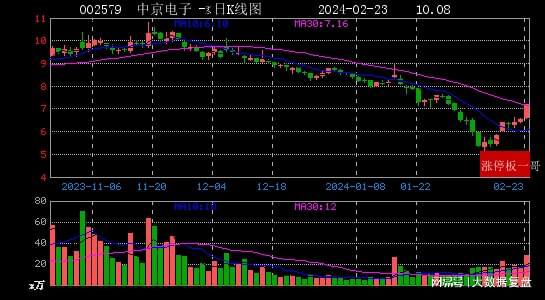 中京電子股票股吧，深度解析與前景展望，中京電子股票深度解析及前景展望——股吧熱議話題