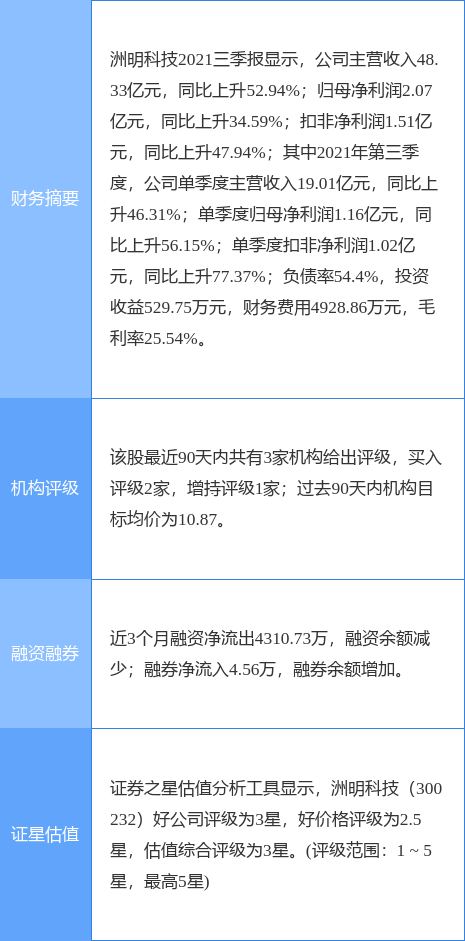 洲明科技最新公告，引領(lǐng)行業(yè)變革，開啟新征程，洲明科技引領(lǐng)行業(yè)變革，開啟新征程，最新公告揭秘未來方向