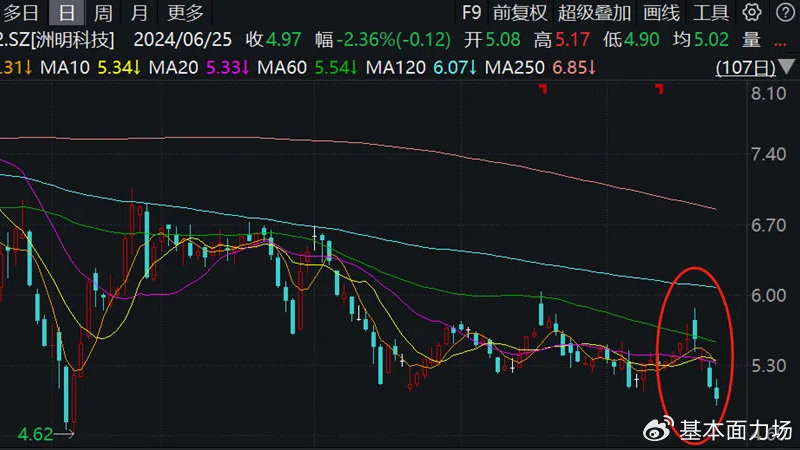 洲明科技，低空概念股票還是科技創新先鋒？，洲明科技，科技創新先鋒與低空概念股票的雙重身份探索